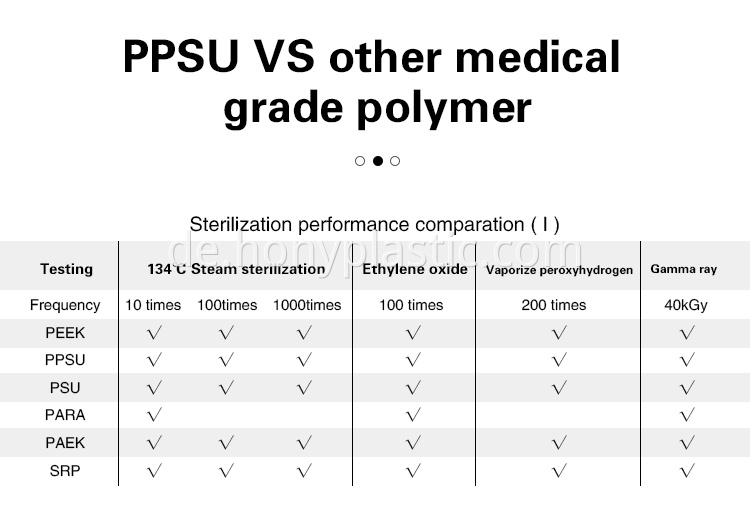 PPSU-7